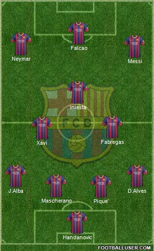 F.C. Barcelona Formation 2013
