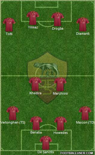 AS Roma Formation 2013