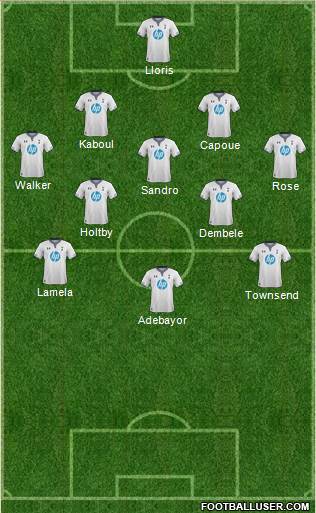Tottenham Hotspur Formation 2013