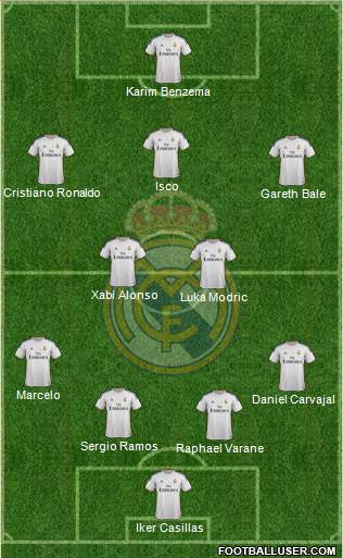 Real Madrid C.F. Formation 2013
