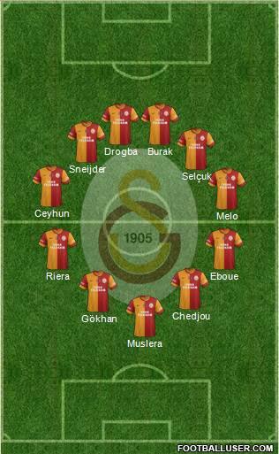 Galatasaray SK Formation 2013