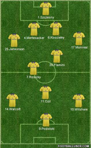 Arsenal Formation 2013