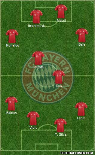 FC Bayern München Formation 2013