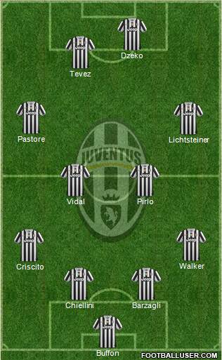 Juventus Formation 2013