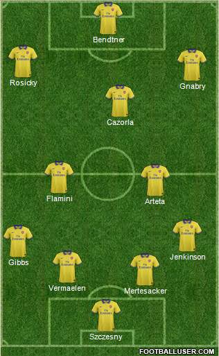Arsenal Formation 2013