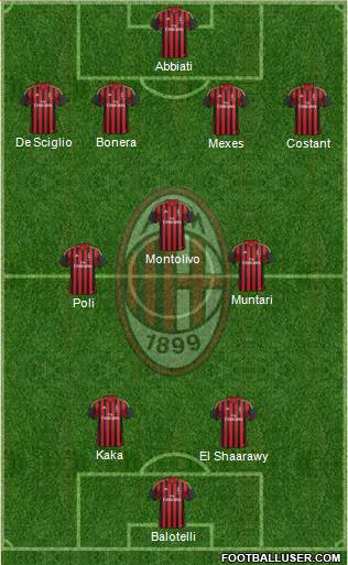 A.C. Milan Formation 2013