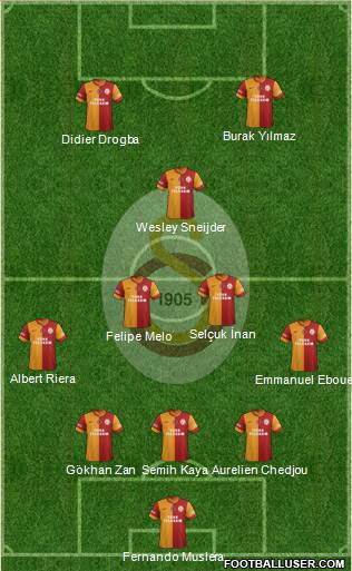 Galatasaray SK Formation 2013