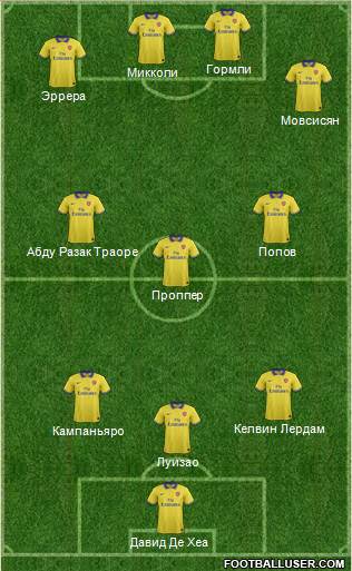 Arsenal Formation 2013