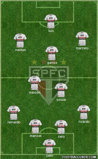São Paulo FC Formation 2013
