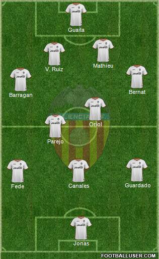 Valencia C.F., S.A.D. Formation 2013