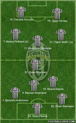 Juventus Formation 2013