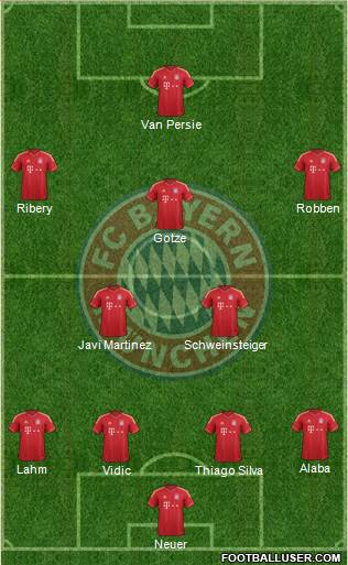 FC Bayern München Formation 2013