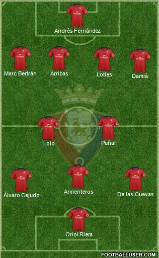 C. At. Osasuna Formation 2013