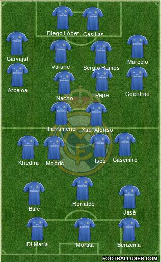 Real Madrid C.F. Formation 2013