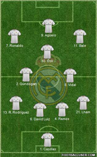 Real Madrid C.F. Formation 2013
