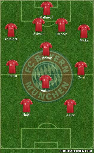 FC Bayern München Formation 2013
