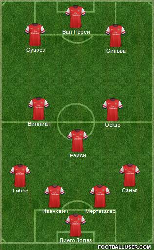 Arsenal Formation 2013