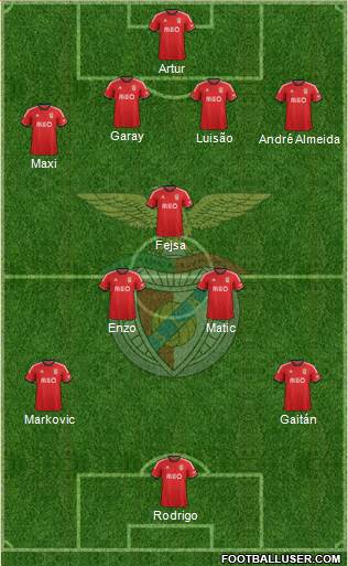 Sport Lisboa e Benfica - SAD Formation 2013