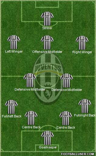 Juventus Formation 2013