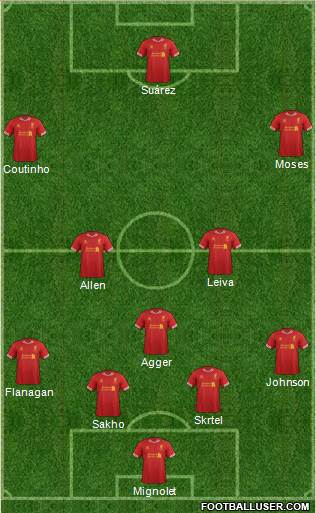 Liverpool Formation 2013