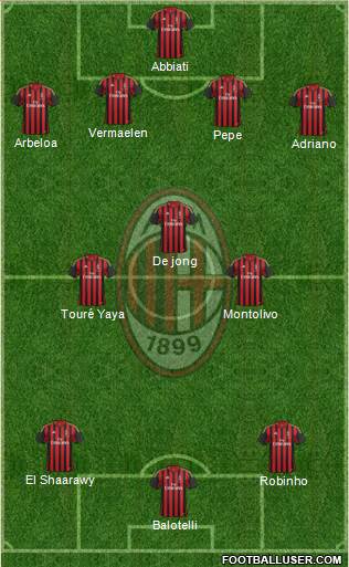 A.C. Milan Formation 2013