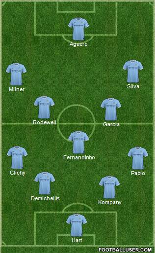 Manchester City Formation 2013
