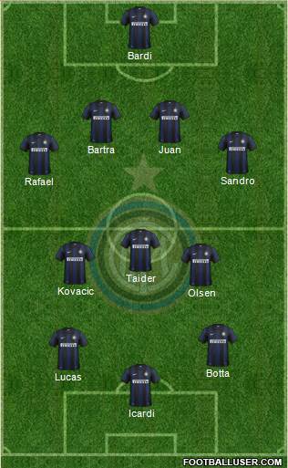 F.C. Internazionale Formation 2013