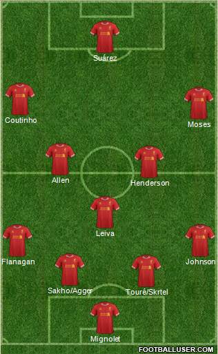 Liverpool Formation 2013