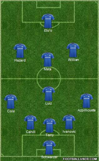 Chelsea Formation 2013