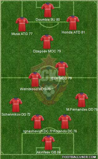CSKA Moscow Formation 2013