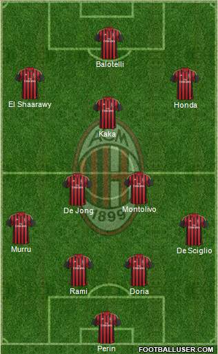 A.C. Milan Formation 2013