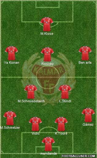 Kalmar FF Formation 2013