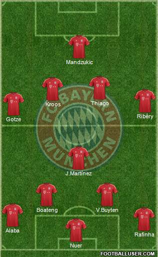 FC Bayern München Formation 2013