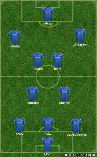 Chelsea Formation 2013