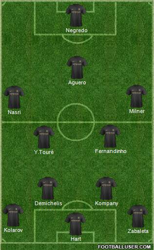 Manchester City Formation 2013