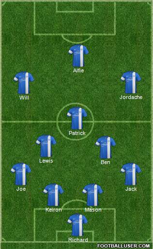 Peterborough United Formation 2013