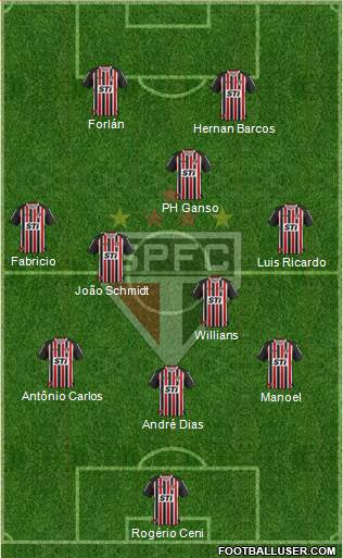 São Paulo FC Formation 2013