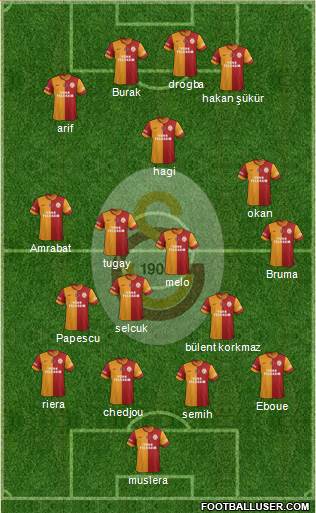 Galatasaray SK Formation 2013