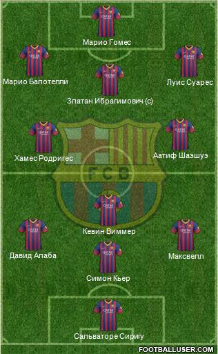 F.C. Barcelona Formation 2013