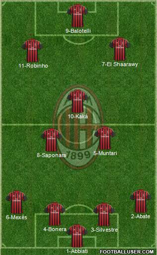 A.C. Milan Formation 2013