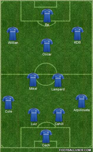 Chelsea Formation 2013