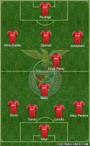 Sport Lisboa e Benfica - SAD Formation 2013