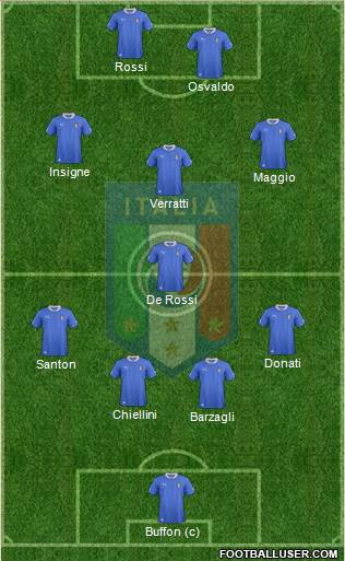 Italy Formation 2013