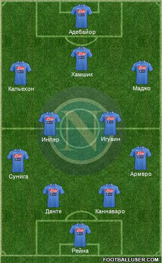 Napoli Formation 2013