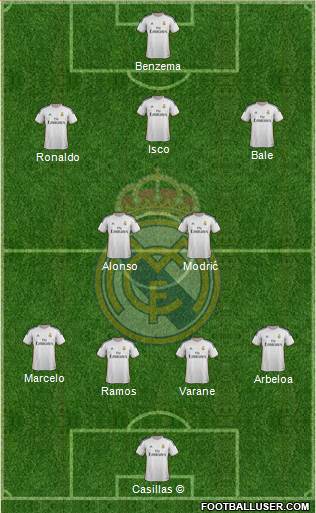 Real Madrid C.F. Formation 2013