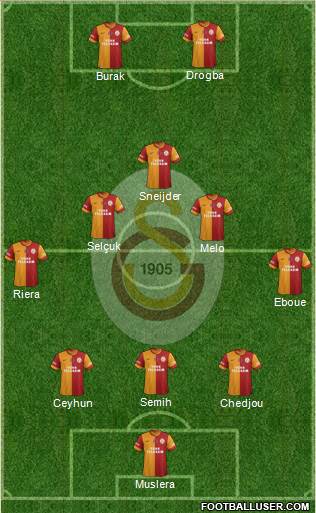 Galatasaray SK Formation 2013
