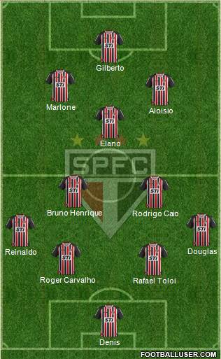 São Paulo FC Formation 2013