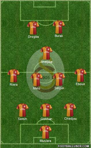 Galatasaray SK Formation 2013
