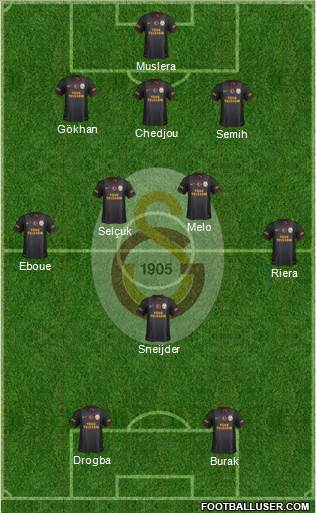 Galatasaray SK Formation 2013
