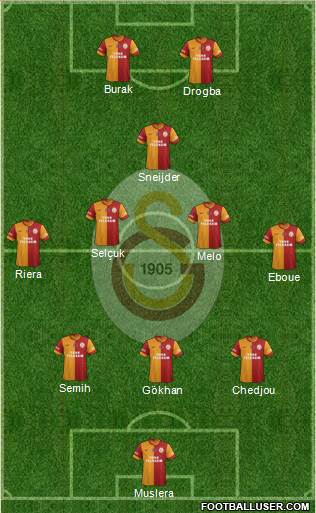 Galatasaray SK Formation 2013